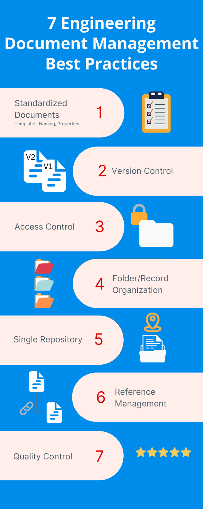 7 Engineering Document Management Best Practices